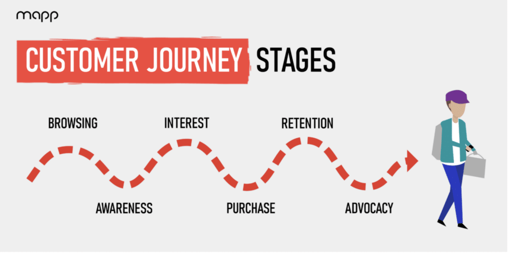 สร้าง Customer Journey Map ตอบโจทย์ทุก Touchpoint ด้วย ChatGPT