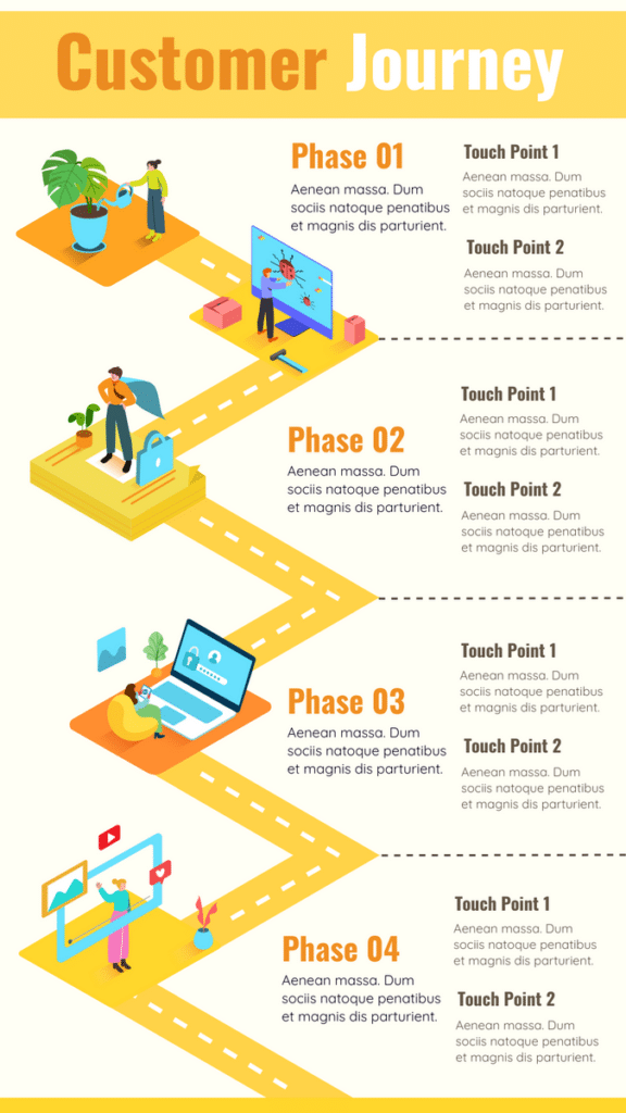 สร้าง Customer Journey Map ตอบโจทย์ทุก Touchpoint ด้วย ChatGPT