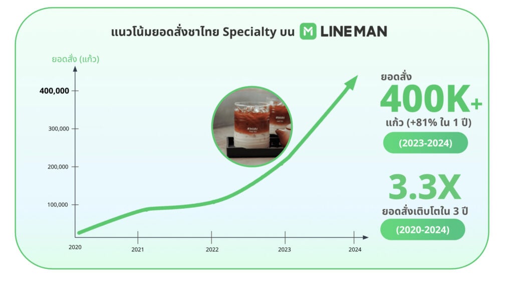 ชาไทย Specialty