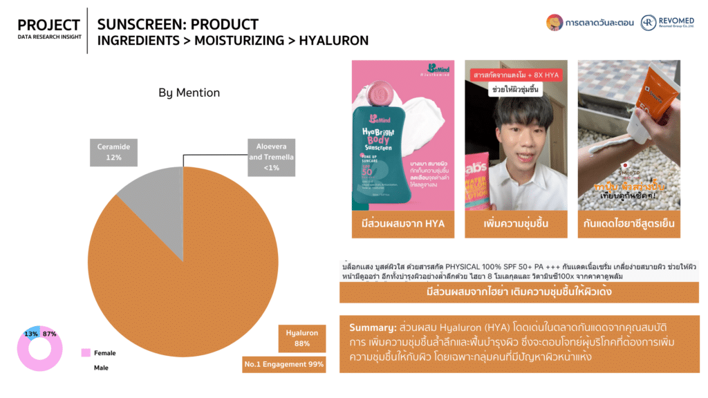 Data ครีมกันแดด