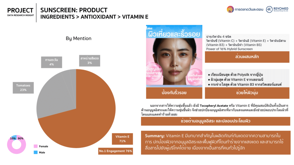 Data ครีมกันแดด