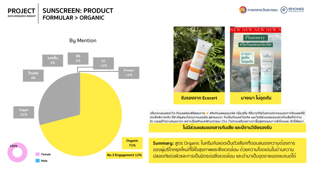 Data ครีมกันแดด