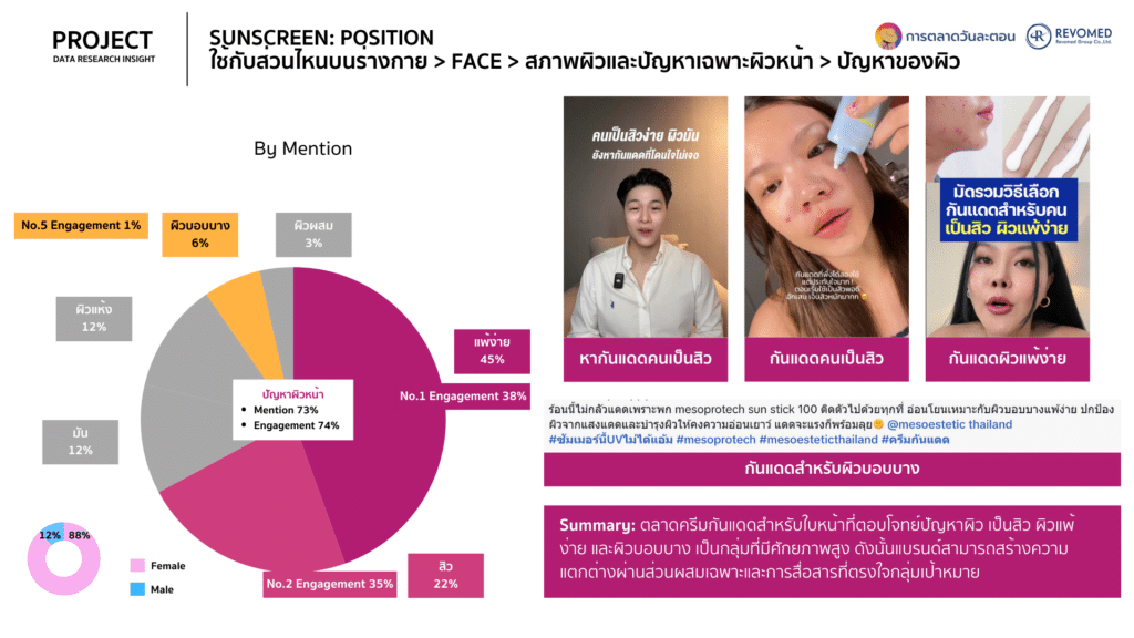 Data ครีมกันแดด