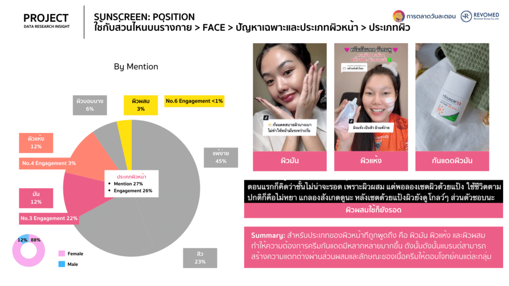 Data ครีมกันแดด