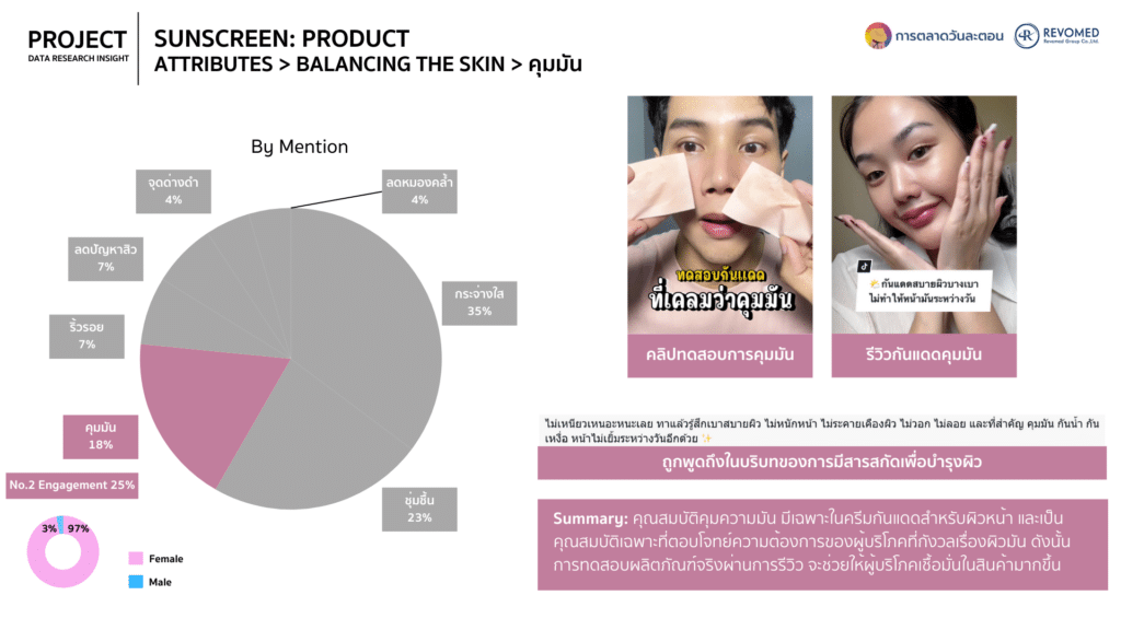 Data ครีมกันแดด