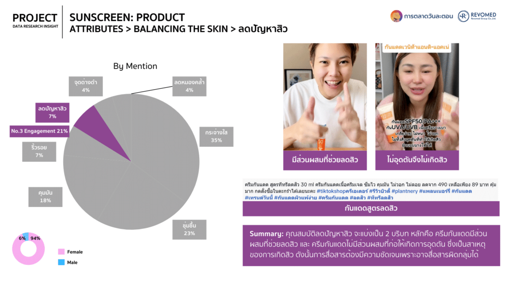 Data ครีมกันแดด