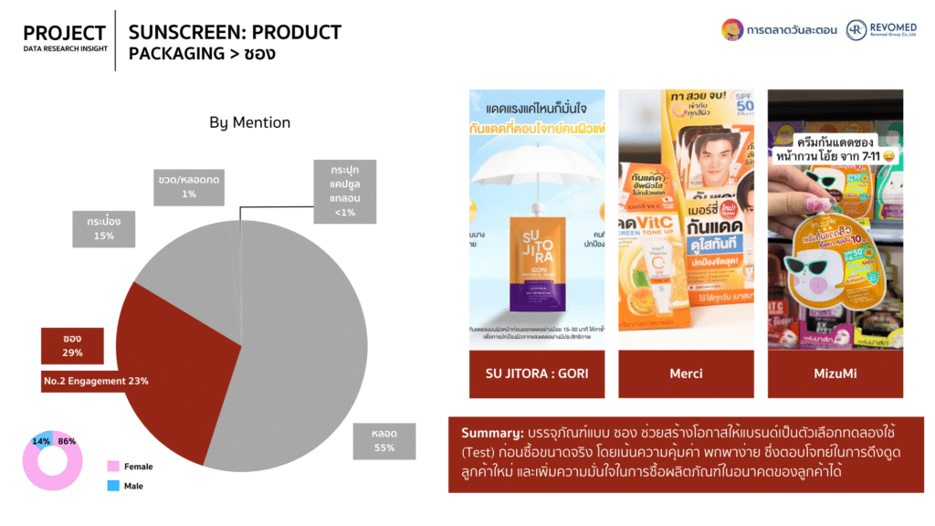 Data ครีมกันแดด