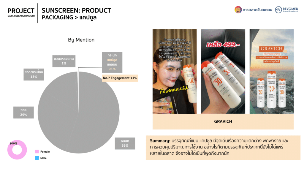 Data ครีมกันแดด
