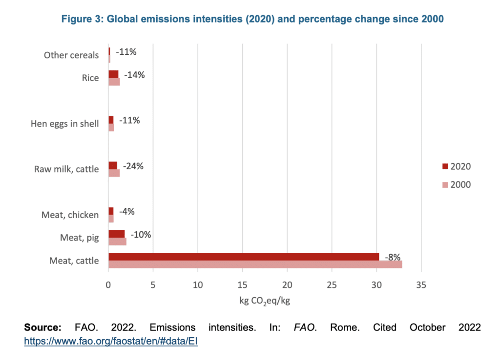 Green Marketing การตลาดเพื่อสิ่งแวดล้อม