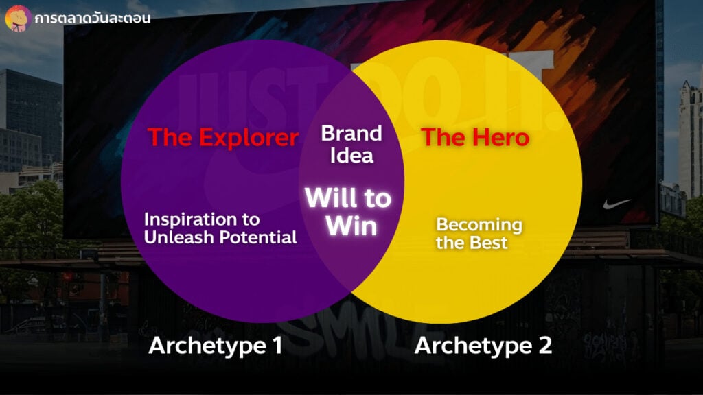 Brand Archetype Nike