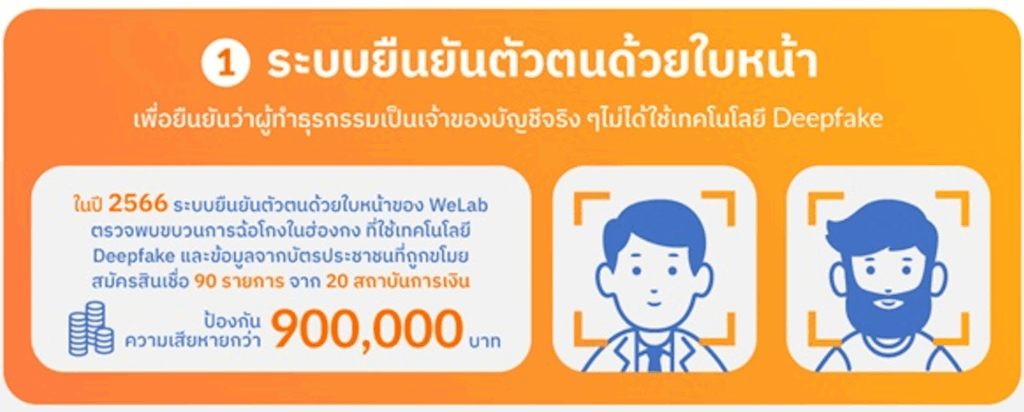 การตลาดธนาคาร Virtual Bank