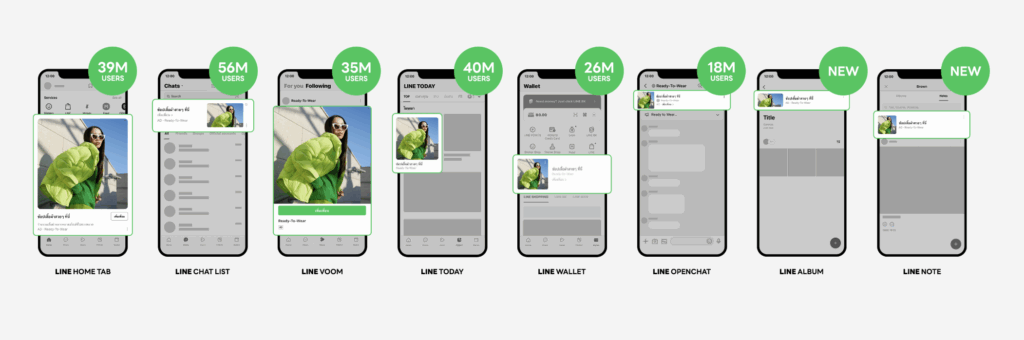 LINE Marketing ก่อนเริ่มยิง LINE Ads ต้องตั้งค่าอะไรบ้าง?
