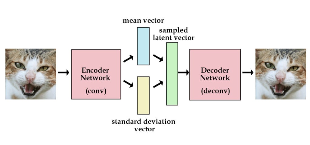 Stable Diffusion: การสร้างภาพด้วย AI จากข้อความและภาพต้นแบบ
