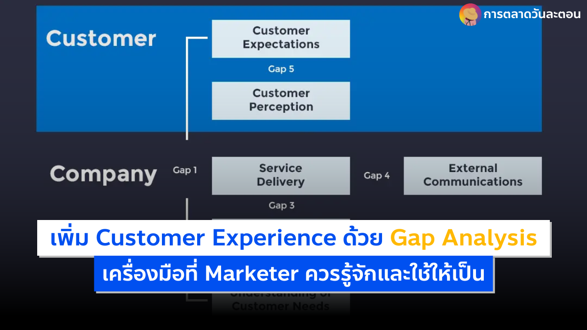 Customer Experience Gap Analysis