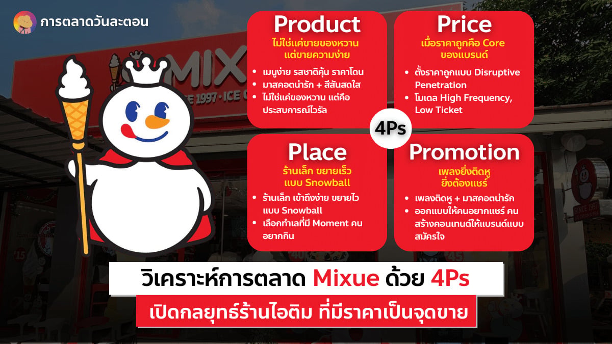 การตลาด Mixue 4Ps