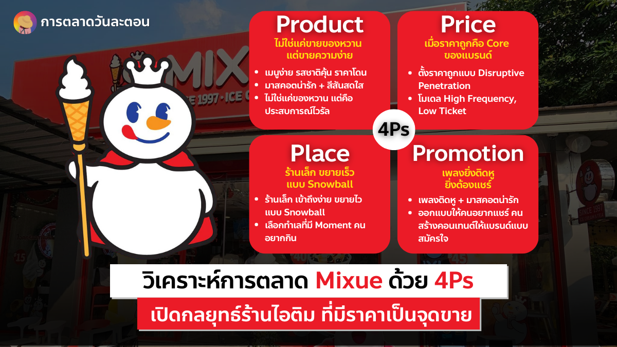 การตลาด Mixue 4Ps