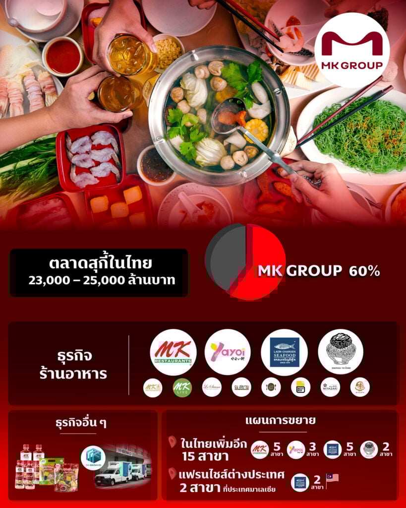 กลยุทธ์ MK Group