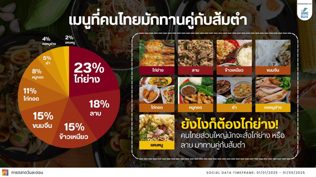 Data Research Insight ส้มตำ