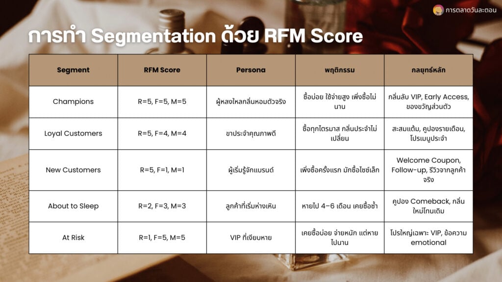 RFM Model