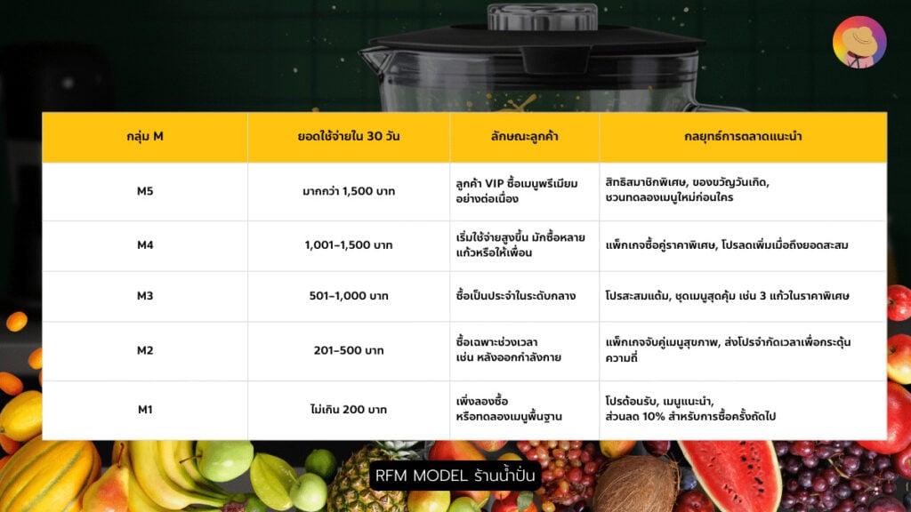 กลยุทธ์ RFM MODEL ร้านน้ำปั่นผลไม้ เข้าใจลูกค้าด้วยข้อมูล จากลูกค้าขาจรสู่แฟนประจำ