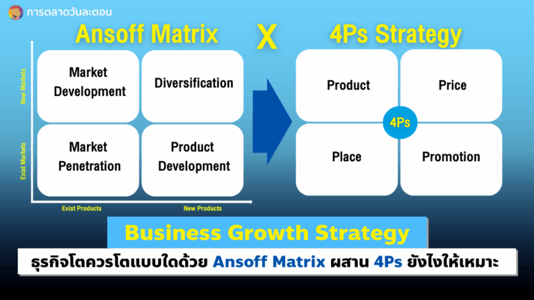 Ansoff Matrix 4Ps