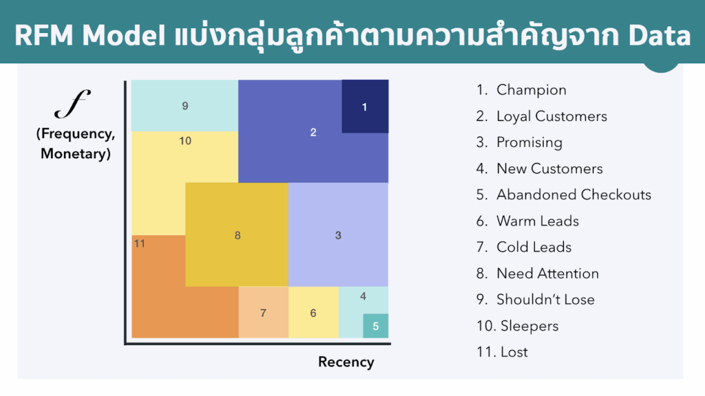 กลยุทธ์ RFM MODEL ร้านซักรีด เข้าใจลูกค้า สร้างบริการให้โดนใจมากขึ้น