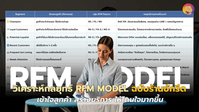 rfm-model-strategy-for-laundry-shops-understand-customers-and-create-more-appealing-services.png