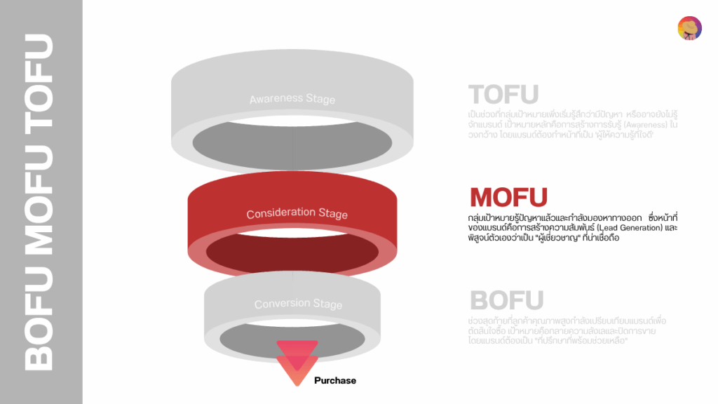 TOFU MOFU BOFU