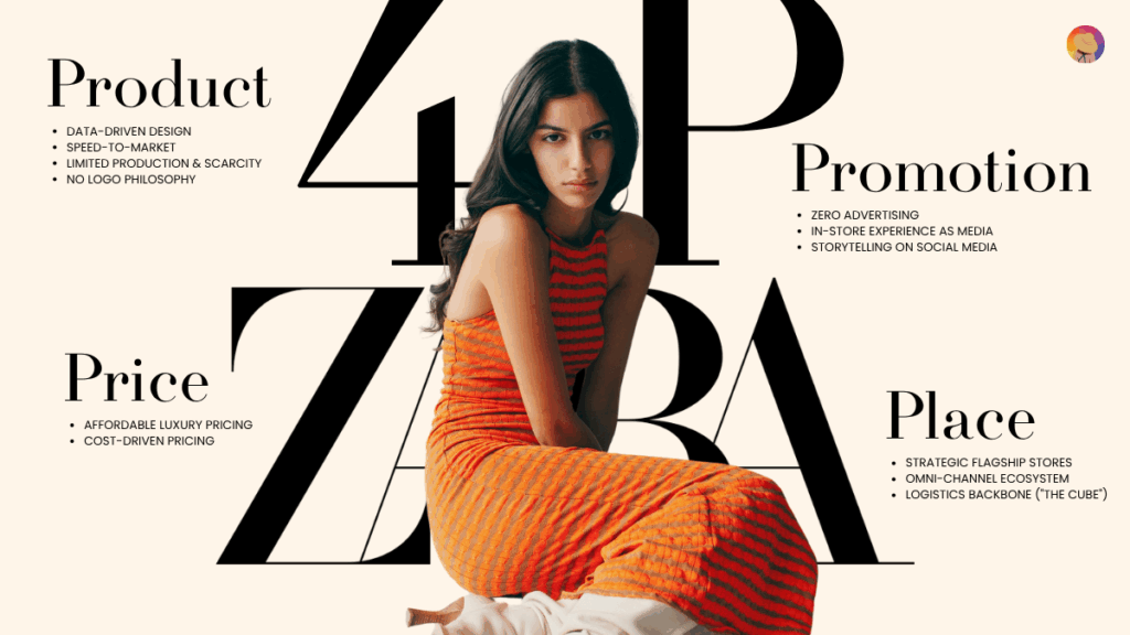กลยุทธ์ ZARA