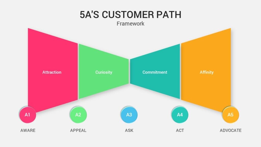 5A
