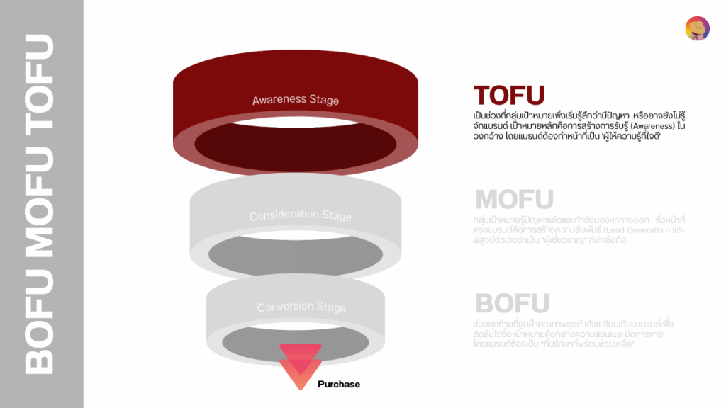 TOFU MOFU BOFU