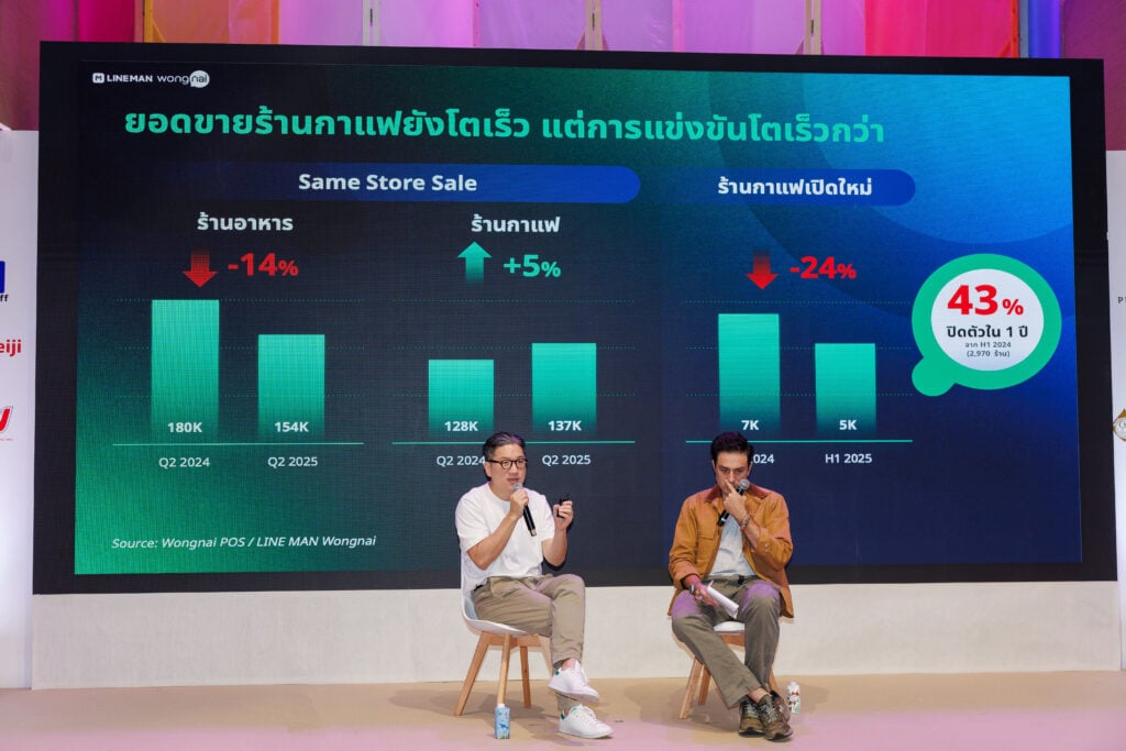 ตลาดกาแฟ