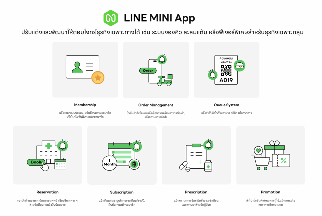 ฟีเจอร์ LINE MINI App