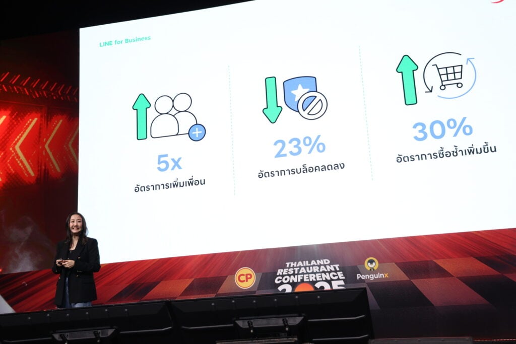 กลยุทธ์ CRM