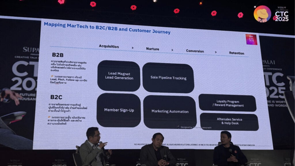 MarTech ที่ธุรกิจควรมี สรุป Session : MarTech สามัญประจำธุรกิจ จากงาน CTC2025
