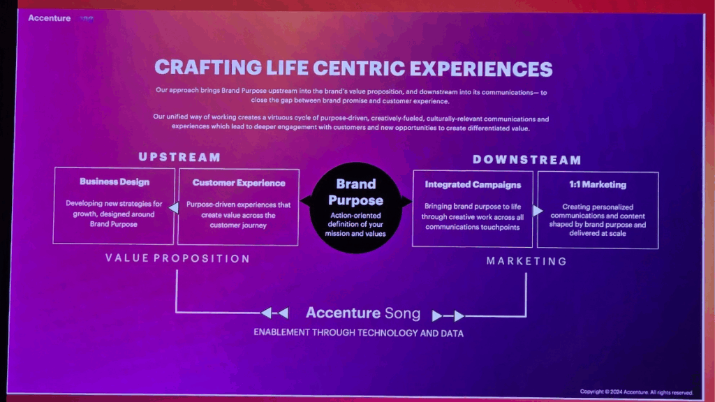 ทิศทาง Creativity จาก West ถึง East เมื่อครีเอทีฟไม่ใช่แค่ไอเดีย แต่คือโครงสร้างธุรกิจ สรุป Session : Half Year Trends Creativity จากงาน CTC2025