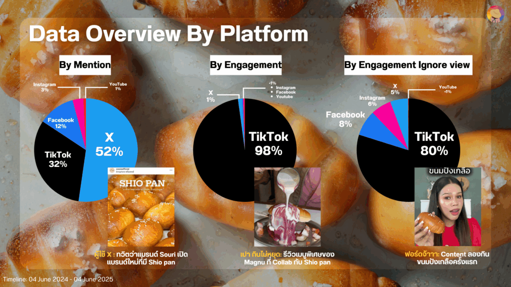 Social Listening