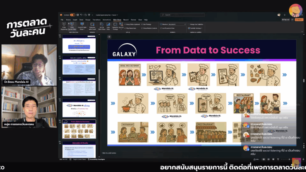 Social Listening 3.0 Intelligence กับการใส่ Gen AI  พ่อครัว
