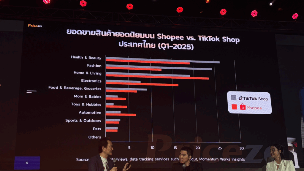 Think Big, Start Small ถอดบทเรียน E-Commerce ติดตะกร้า ไม่ต้องเริ่มใหญ่ แค่เข้าใจก็ ขายดี จากงาน CTC2025
