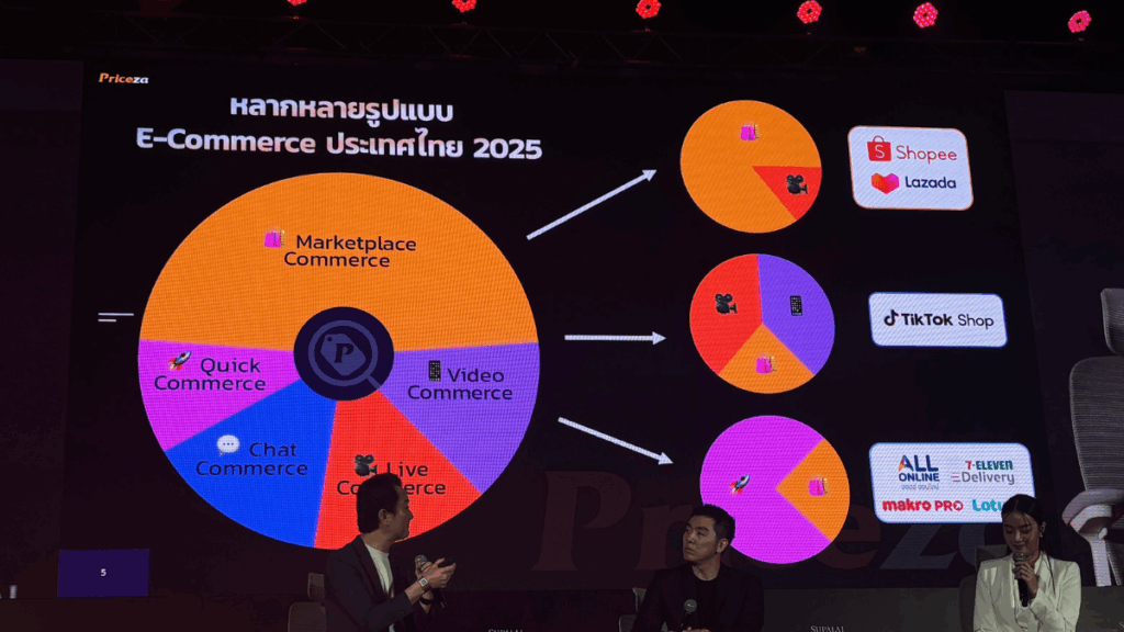 Think Big, Start Small ถอดบทเรียน E-Commerce ติดตะกร้า ไม่ต้องเริ่มใหญ่ แค่เข้าใจก็ ขายดี จากงาน CTC2025