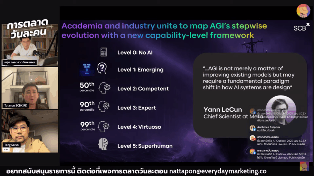 AI Agentic Level from SCBX