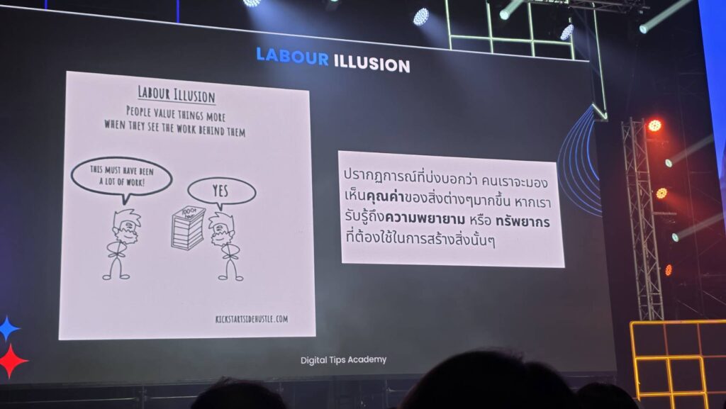 Marketing Psychology