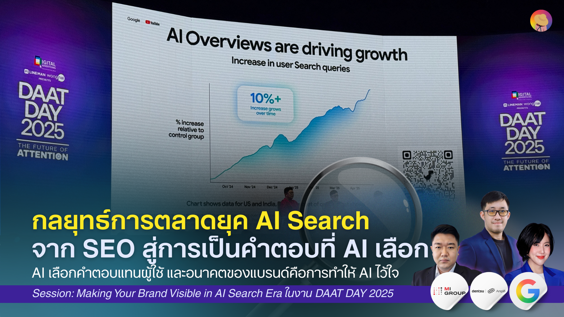 บทที่ 5: การตั้งค่า KPI และการติดตามผล SEO ด้วย AI