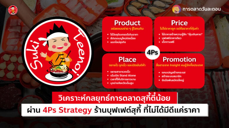 กลยุทธ์การตลาดสุกี้ตี๋น้อย 4Ps Strategy