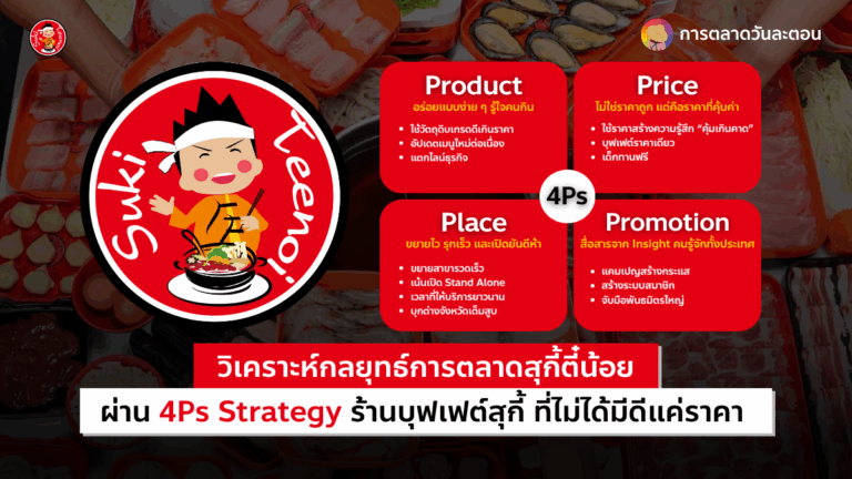 กลยุทธ์การตลาดสุกี้ตี๋น้อย 4Ps Strategy