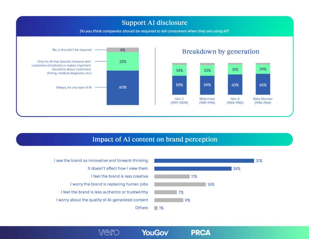 AI Marketing