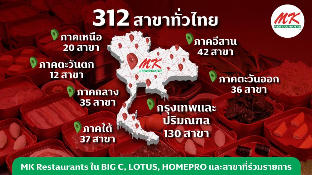 กลยุทธ์ MK