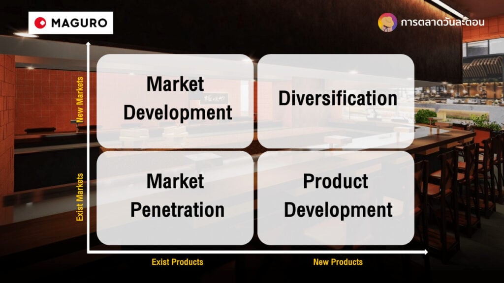 กลยุทธ์ MAGURO Group Ansoff Matrix 