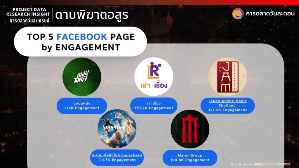Data Research Insight ดาบพิฆาตอสูร