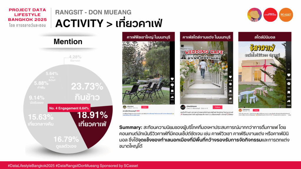 Data Insight รังสิต ดอนเมือง